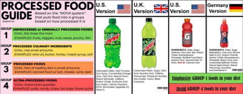 Processed Foods Are Killing America