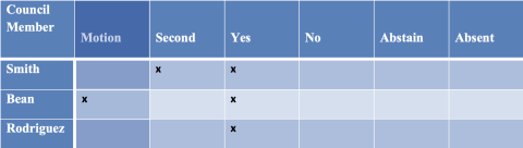 Chart