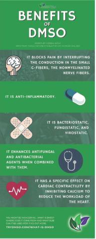 DMSO and its Miraculous Benefits