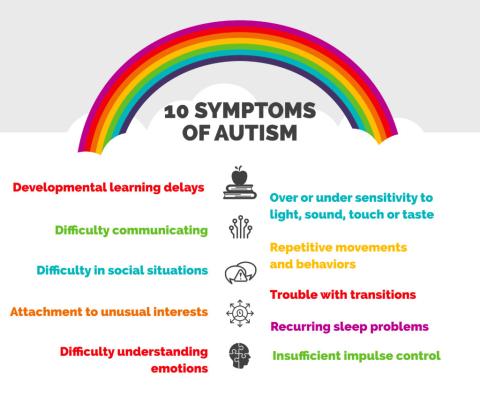 Autism What exactly is it?