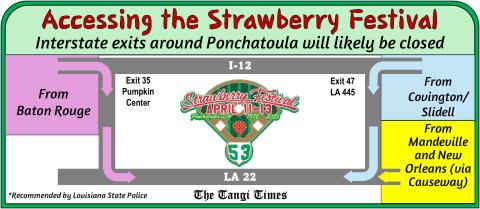 Accessing the Strawberry Festival