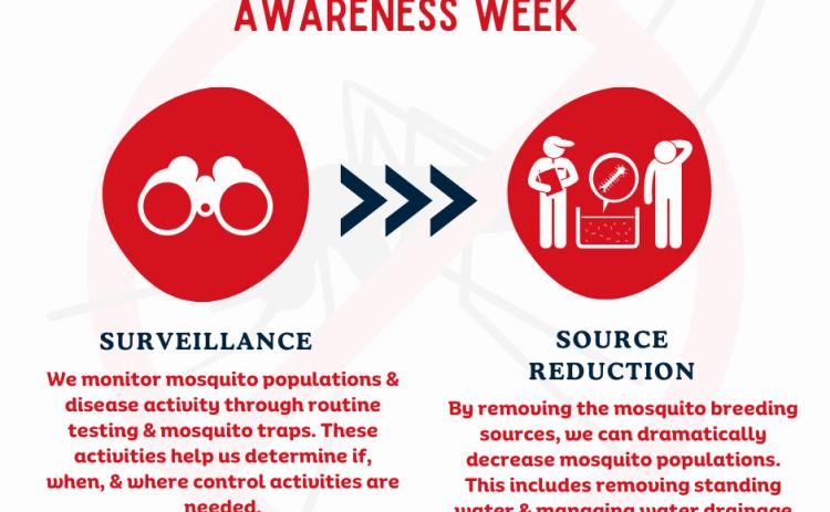 Happy Mosquito Control Awareness Week!