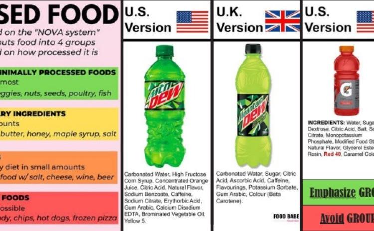 Processed Foods Are Killing America