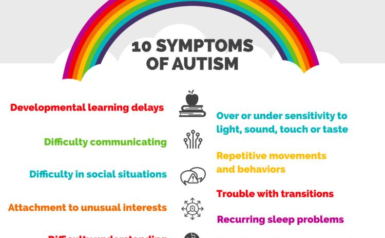 Autism What exactly is it?