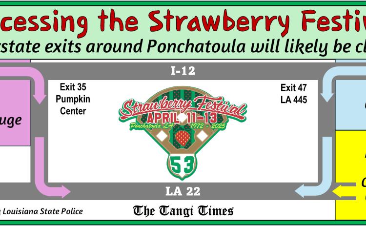 Accessing the Strawberry Festival